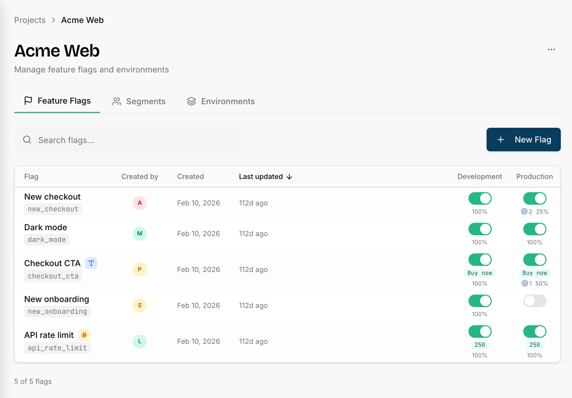 Switchbox dashboard: managing feature flags across environments